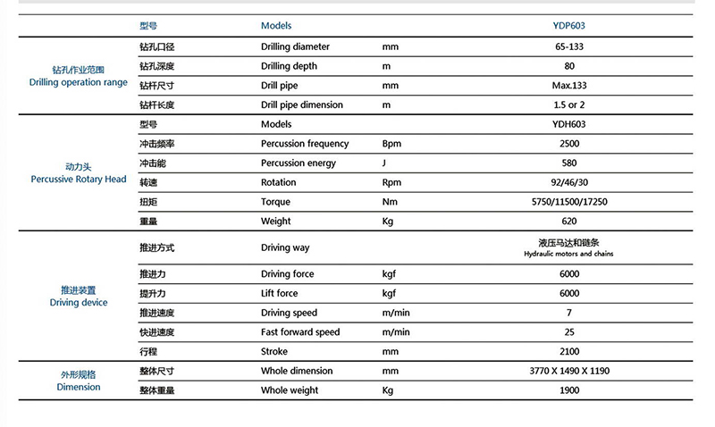 多功能臺架鉆機(jī)